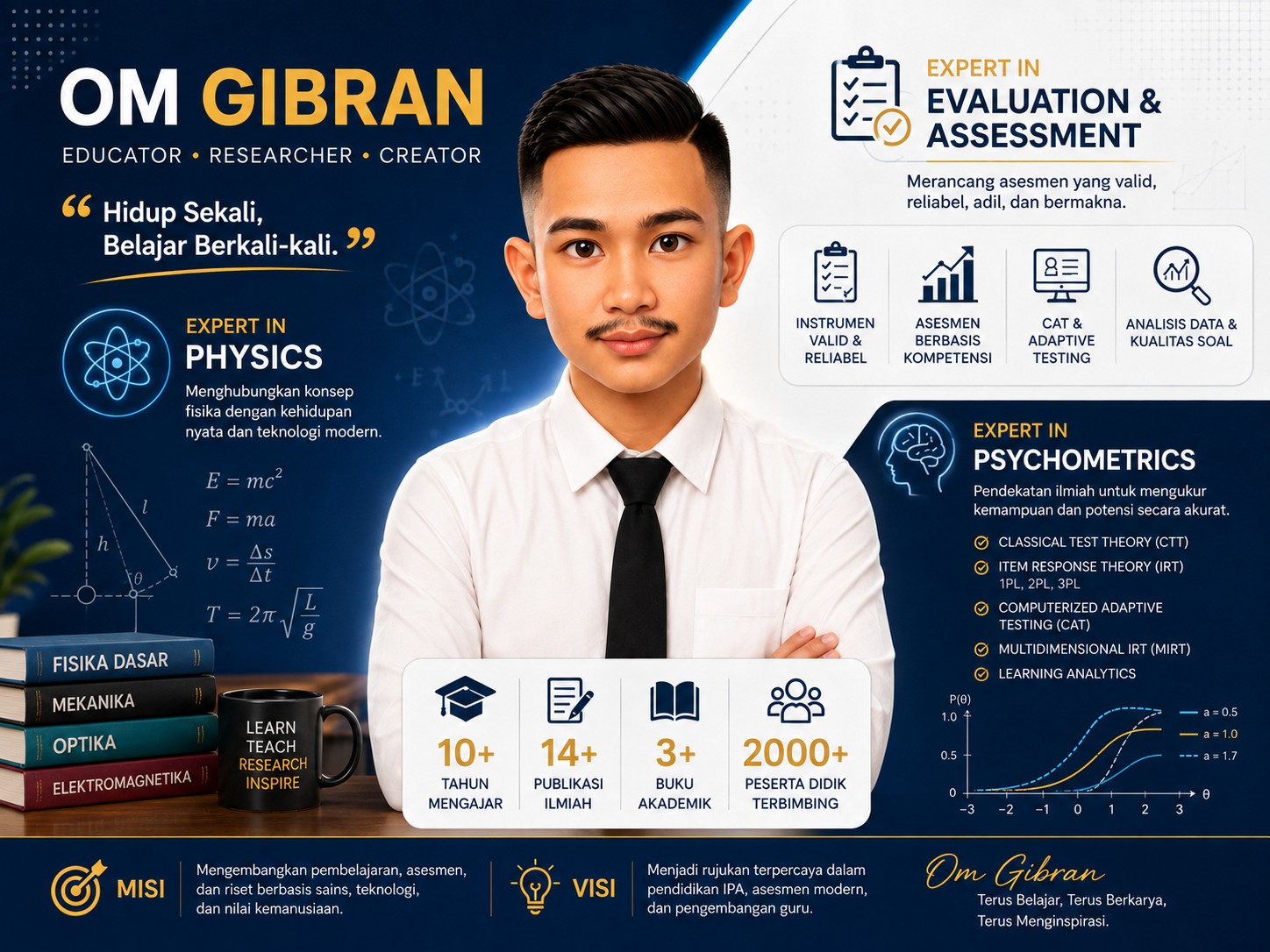 Tentang Om Gibran