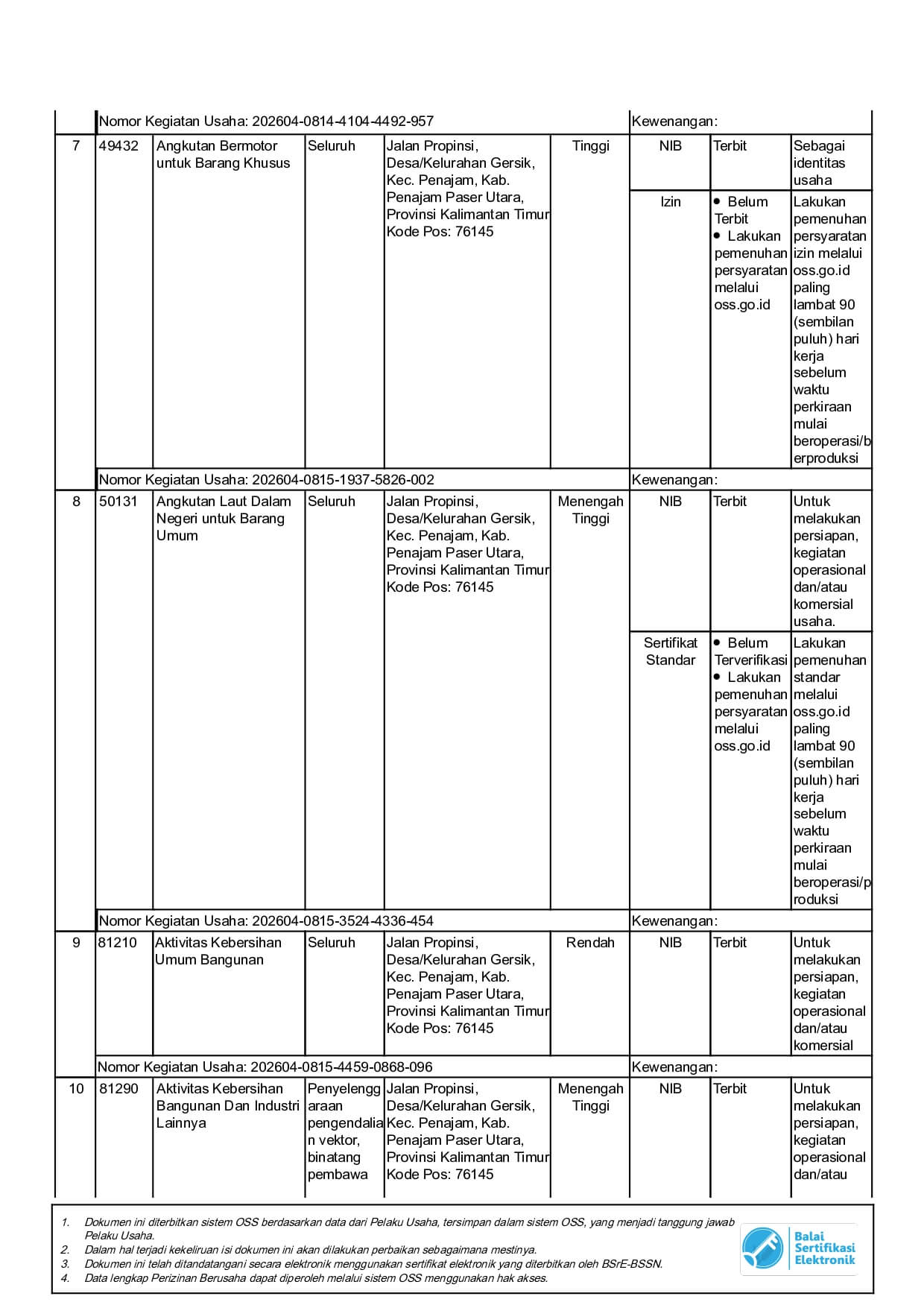 Dokumen Perizinan 4