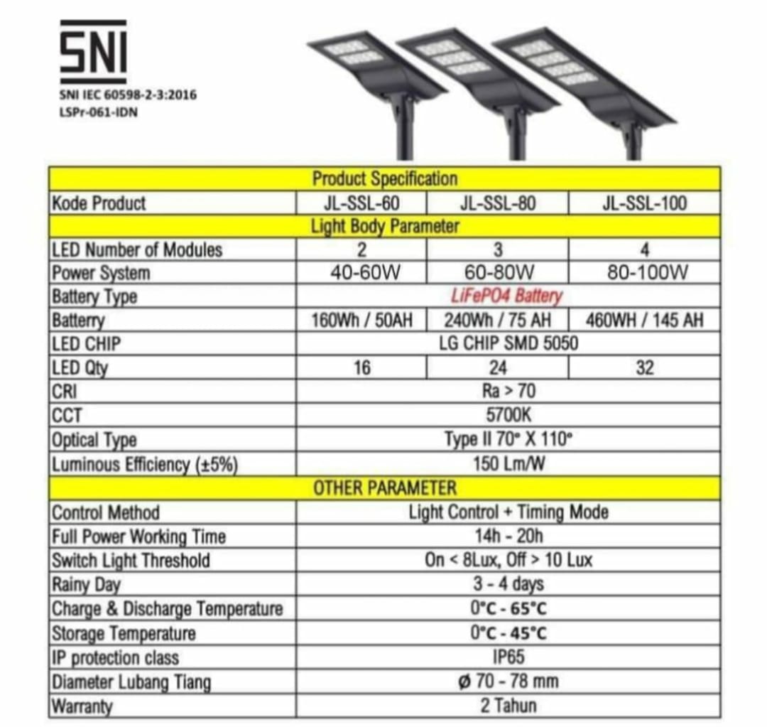Lampu PJU AIO 150W Non TKDN